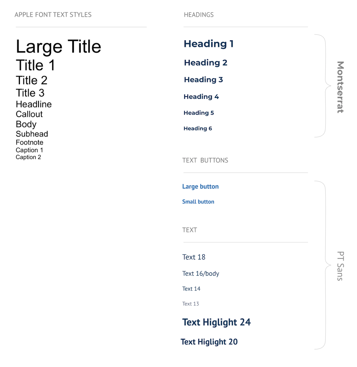 Comparison of Apple text styles versus Immoweb text styles