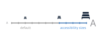 Dynamic Type: Scaling images