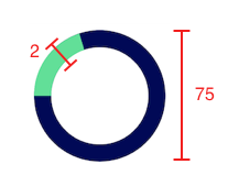 A custom loader in the shape of a circle with a line stroke of 2 points and a size of 75 points.