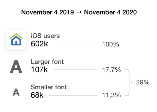 Dynamic Type: Scaling Custom Fonts